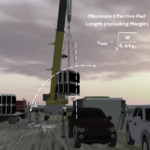 Diagram showing minimum effective outrigger pad length formula applied to crane lift with safety margin